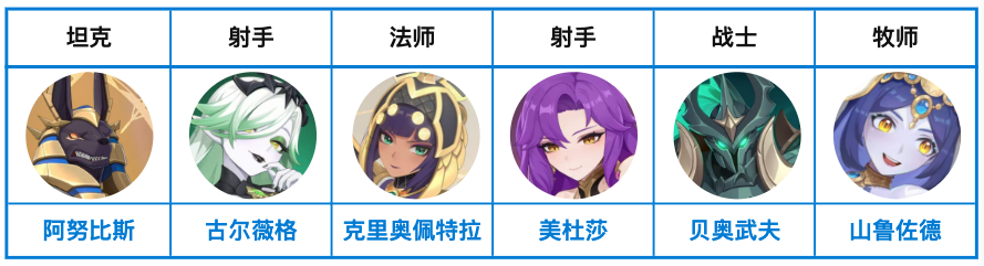 基礎彼岸隊陣容示意圖