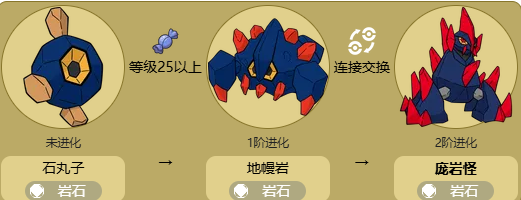 地幔巖形象示意圖