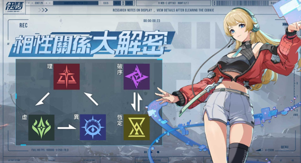 潛能示意圖