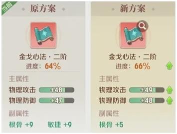 一階心法培養示意圖