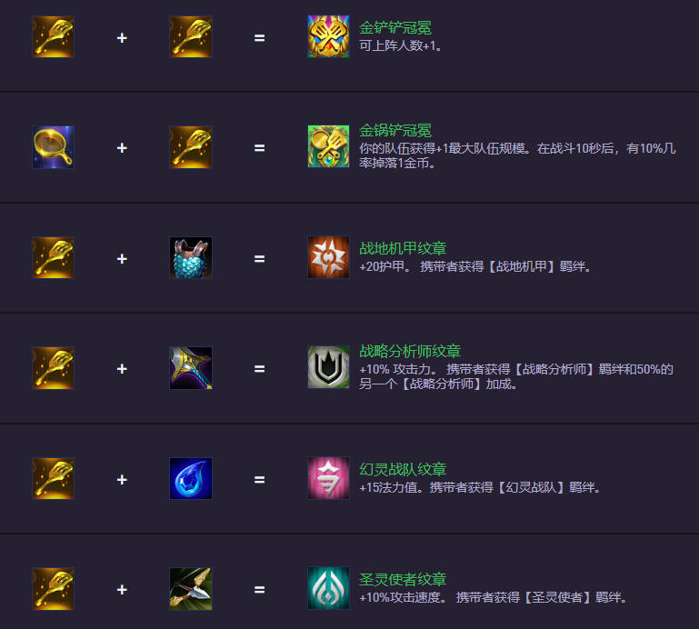 云頂之弈S14.5裝備合成圖：新裝備上陣，舊裝備下架