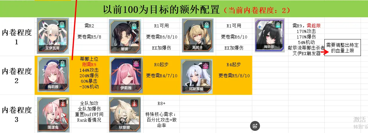 蒼霧世界哪些機甲少女強？演習討伐榜分享