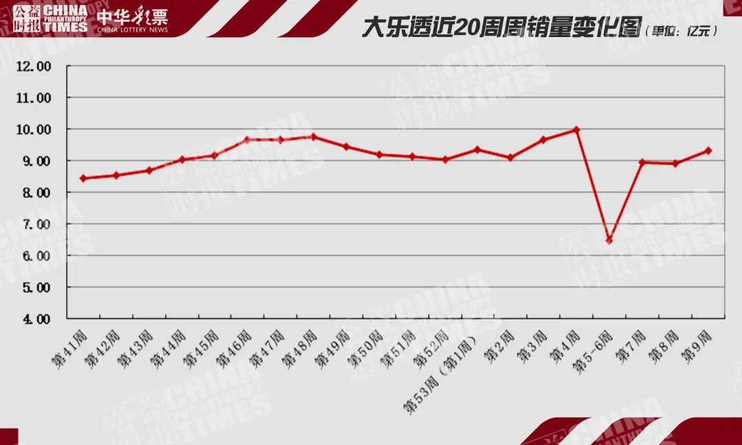 本周八大游戲銷量如何?皆增,共500萬大獎(jiǎng)69注
