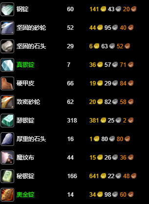 魔獸紀念服鍛造1-300怎么沖級?方法詳解