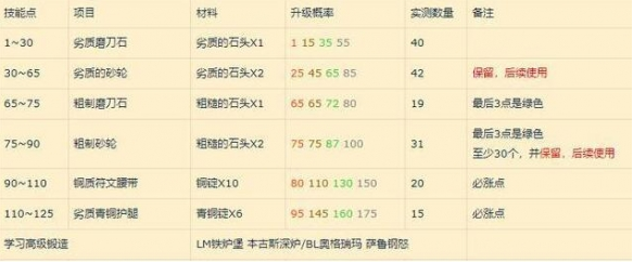銅制裝備示意圖