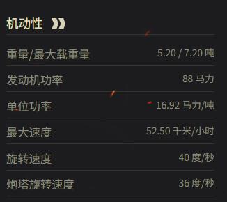 機動性能示意圖