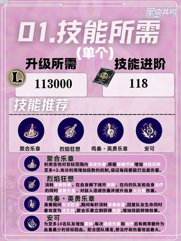 團隊配合示意圖