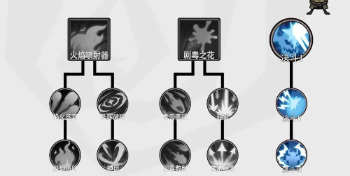 世界BOSS開啟界面