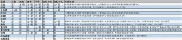 《龍息神寂》裝備屬性全攻略：主副屬性、精煉系統與實戰優化深度剖析