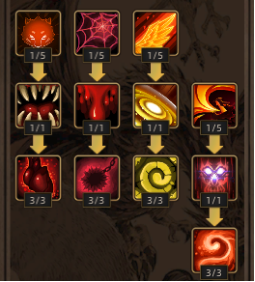 裝備強(qiáng)化流程