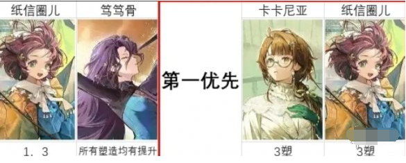 紙信圈3塑技能展示示意圖