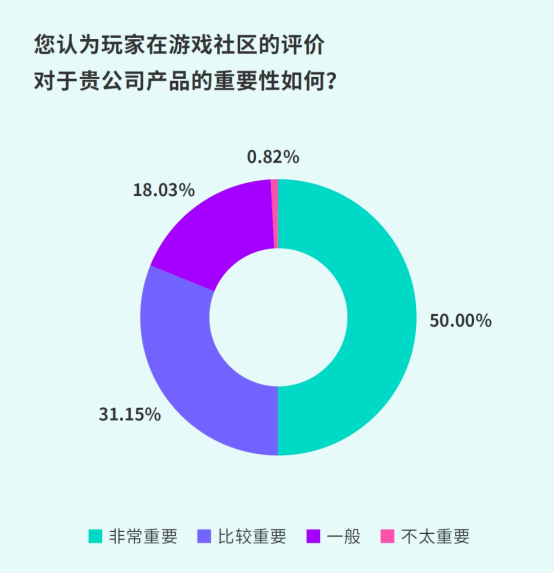 TapTap白皮書:獨家游戲總下載量7.2億+,買斷制游戲年售433萬份