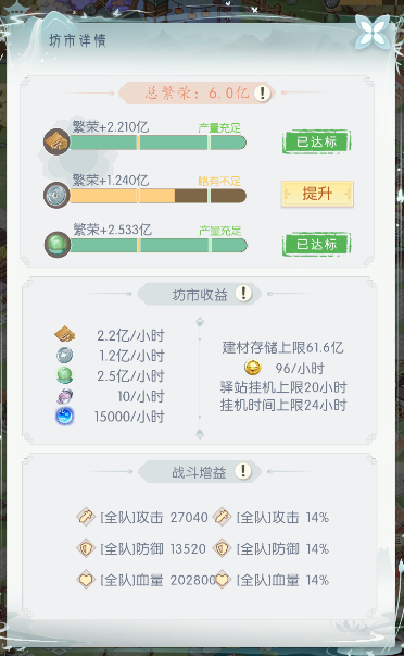 如何玩轉《盛唐煙雨》坊市系統?攻略詳解