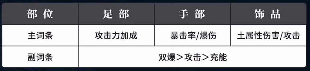 歸龍潮燼潮品搭配：土屬性速切輸出配置-景澄手游網(wǎng)