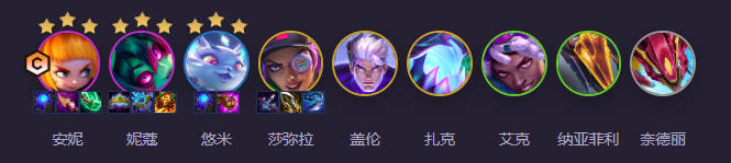 超頻安妮陣容圖