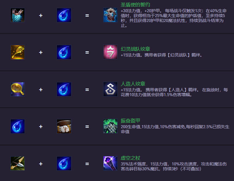 云頂之弈S14.5裝備合成圖：新裝備上陣，舊裝備下架