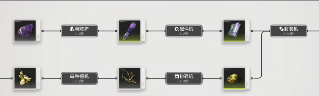 量產(chǎn)機器搭建示意圖
