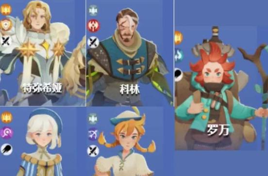 陣容技能協同示意圖