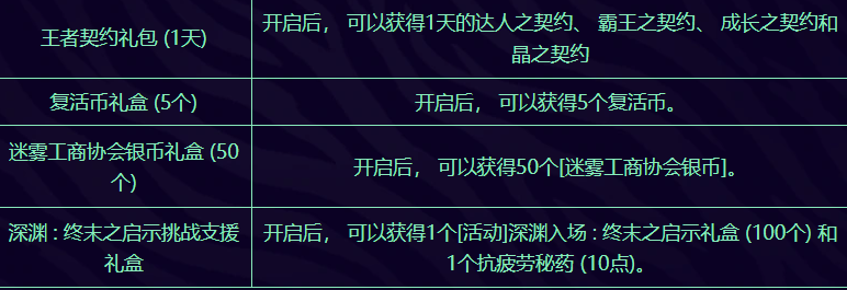 周年禮盒外觀