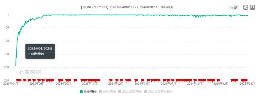 《寶可夢(mèng)Go》易主引熱議,新東家會(huì)玩壞它嗎?