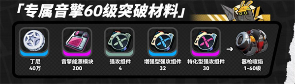 絕區(qū)零奧菲絲及鬼火突破材料全解析：提前準備，快速提升角色實力-景澄手游網