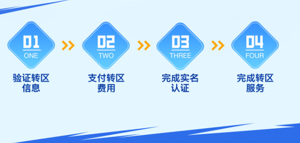 轉區時間間隔說明