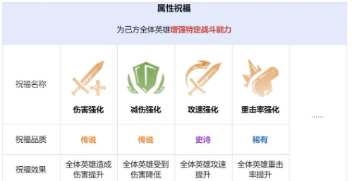 祝福種類