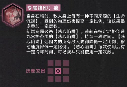 專屬必殺示意圖