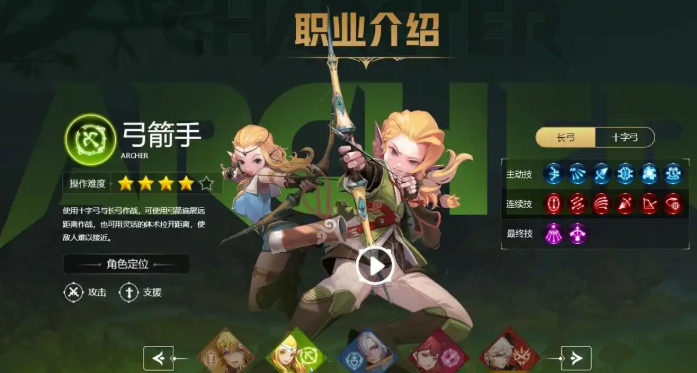 弓箭手技能示意圖