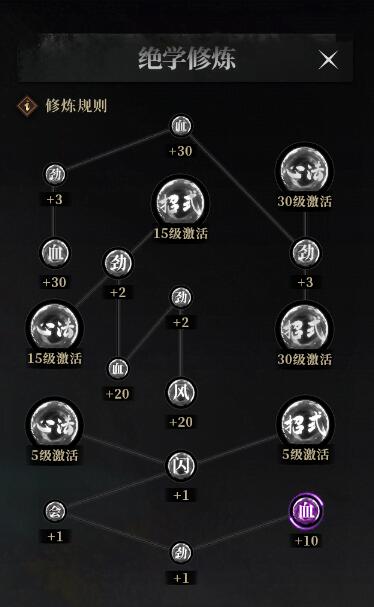 等級解鎖示意圖