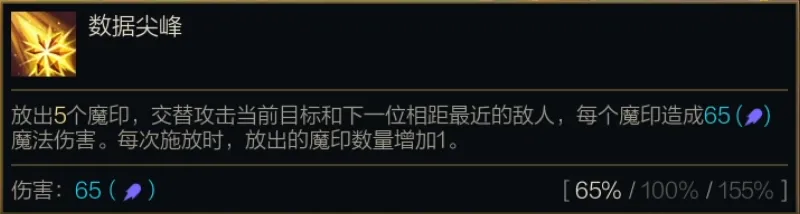 金鏟鏟之戰S14妖姬全解析:技能爆發與羈絆實戰應用指南!