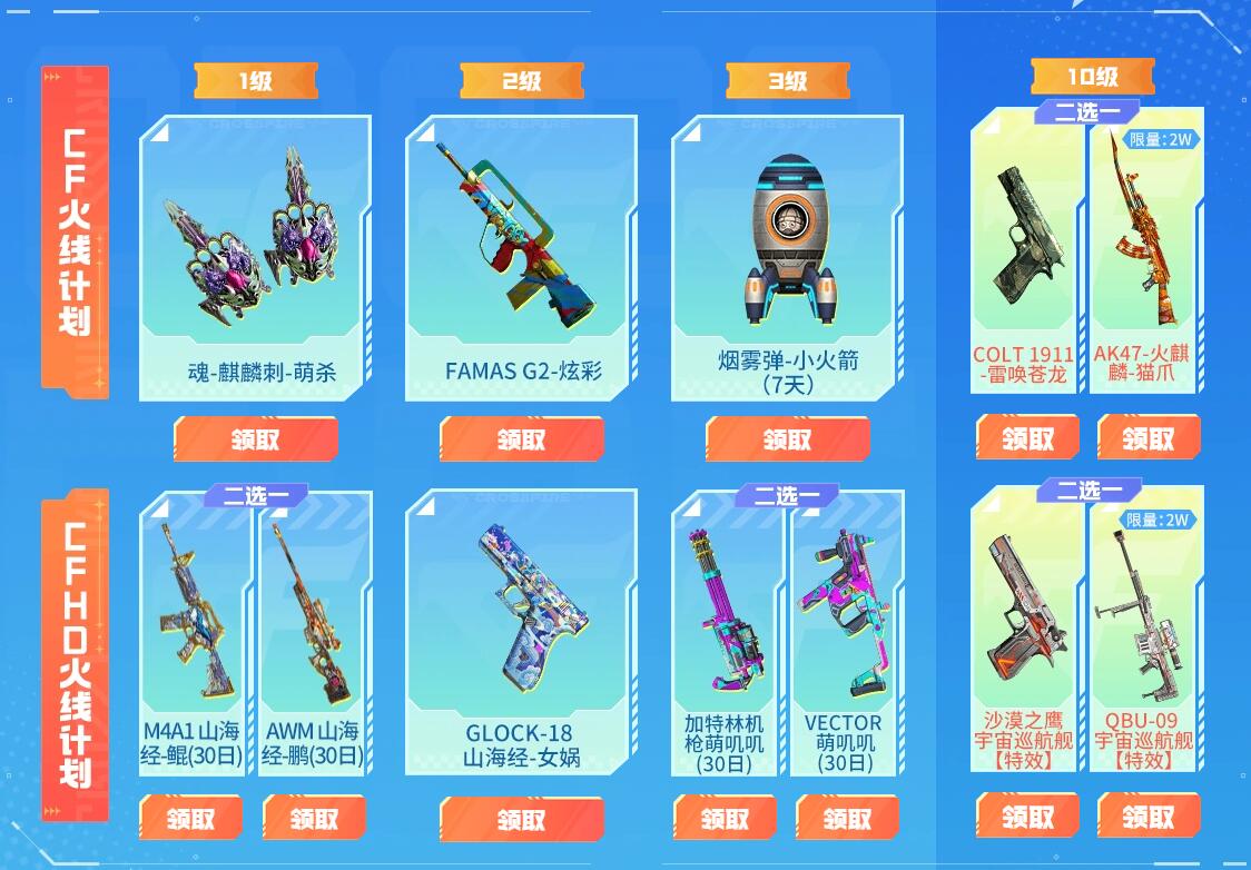 登錄獎勵示意圖