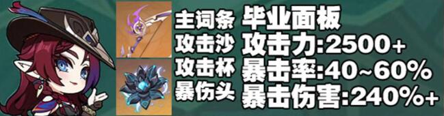 飛雷之弦振畢業(yè)面板