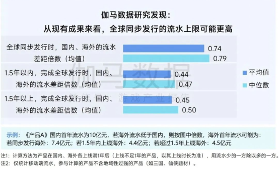 2025趨勢報告:小程序游戲398億近翻倍增長 游戲業(yè)有望新增長