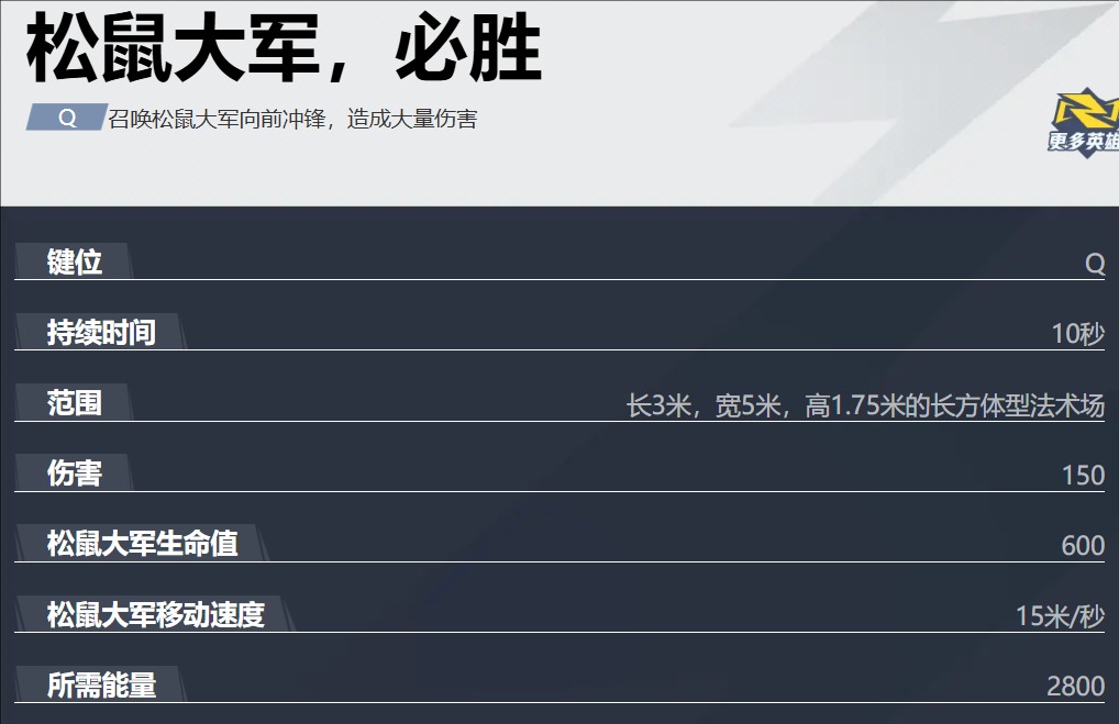 松鼠大軍召喚效果