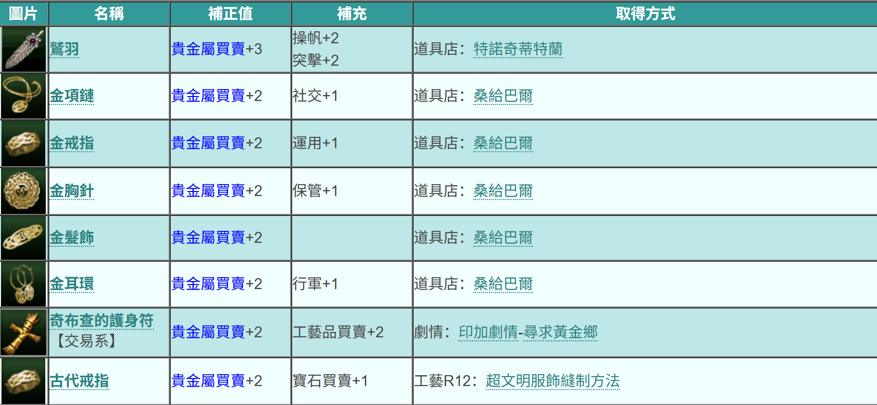 區(qū)域提升界面