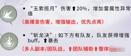 仙劍世界林月如如何培養?養成玩法教學