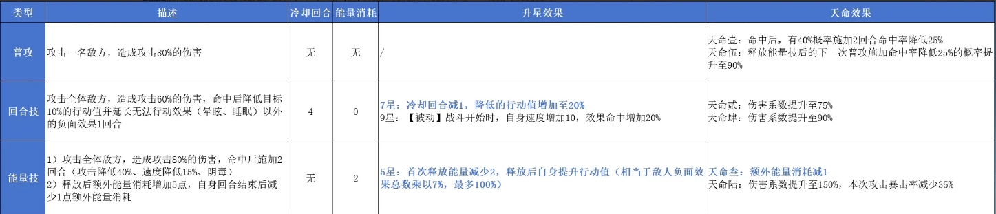 西施技能示意圖