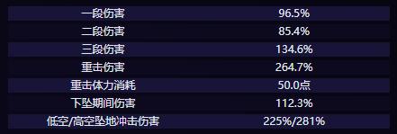 普攻演示圖