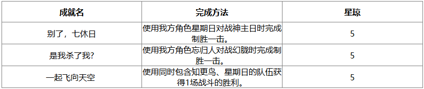 戰意奔涌成就示意圖