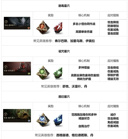 龍息神寂地下城全攻略:12種類型玩法與資源高效獲取指南!
