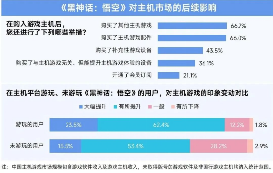 2025趨勢報告:小程序游戲398億近翻倍增長 游戲業(yè)有望新增長