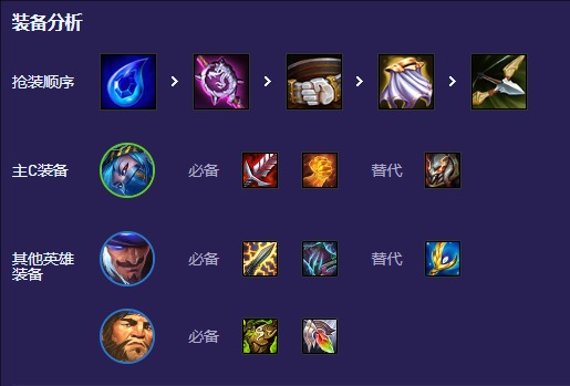 金鏟鏟S13迅擊卡麗牌怎么玩?全面攻略