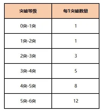 如何獲取并提升美職籃全明星球員實力?攻略分享