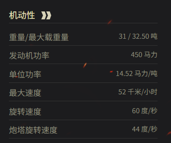 坦克世界煉金大師參數是多少？詳細數據