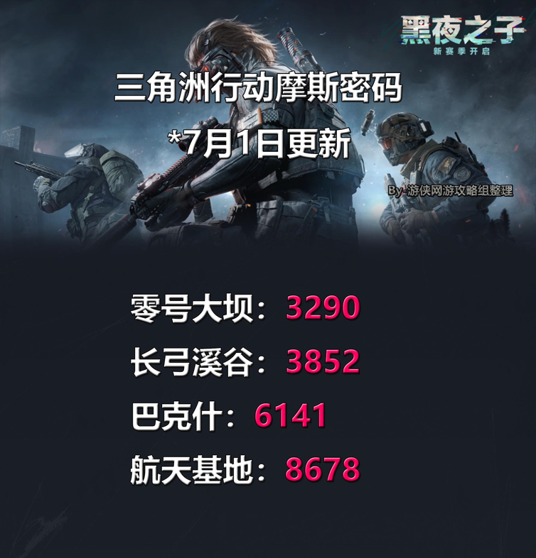 《三角洲行動》2025年7月1日摩斯密碼全攻略-景澄手游網