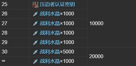 系列賽界面