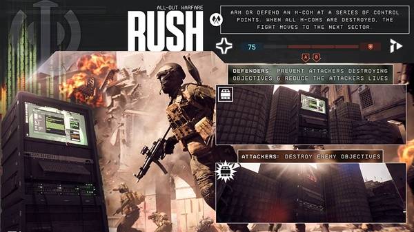 突襲模式示意圖