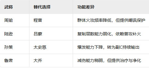 新三國志曹操傳吳國火攻流陣容攻略-景澄手游網