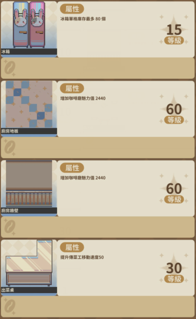 咖啡機等級突破示意圖